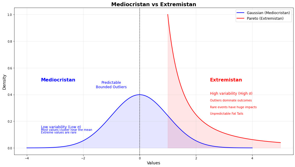 Welcome to Medicocristan: Why Mediocrity Is the Enemy of Breakthroughs